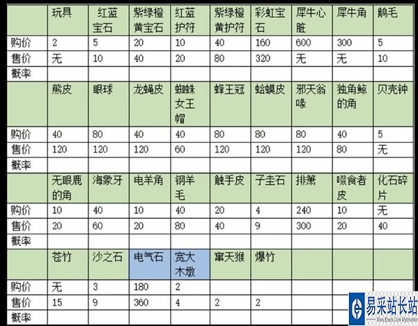 饥荒神话书说珍宝铺售卖物品汇总 物品售卖表