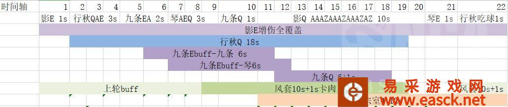 原神2.5雷九琴行与雷九琴八阵容对比分析