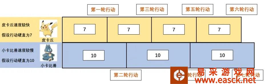 宝可梦传说阿尔宙斯行动顺序详解 宝可梦出招顺序机制分享