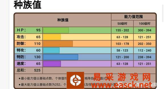 宝可梦传说阿尔宙斯月亮伊布技能选择推荐