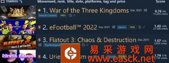 三国杀重新上架Steam 近30天好评率5% 实况足球喜极而泣