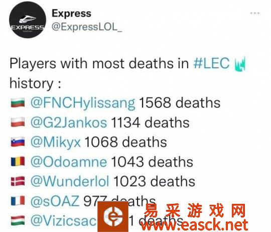 LEC联赛史上死亡次数TOP7：Hylissang以1568次荣膺“死神”