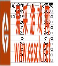 《想不想修真》神界神通完整攻略