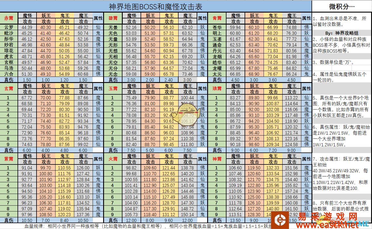 《想不想修真》神界BOSS和魔怪攻击一览