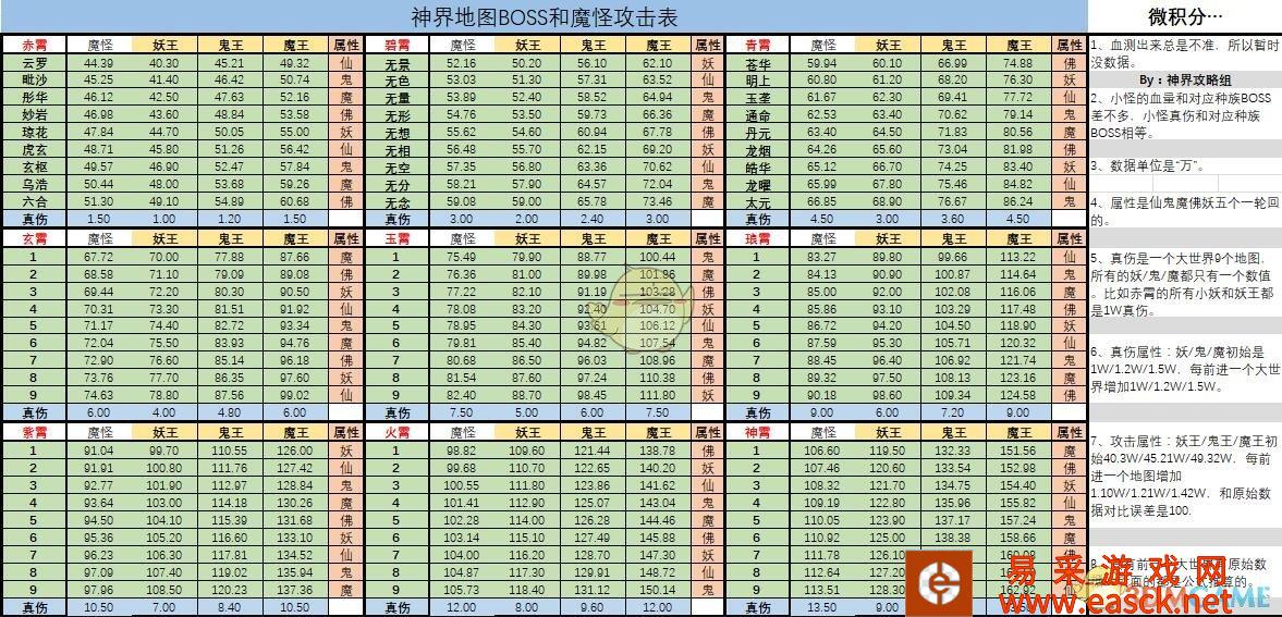 《想不想修真》神界BOSS和魔怪攻击数值汇总