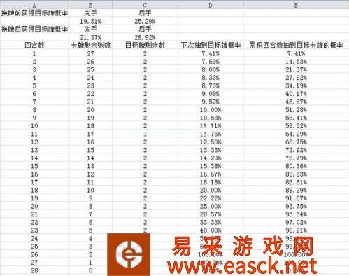 炉石传说冠军的试炼星界德卡组 TGT星界德跳费德卡组