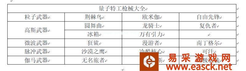 《量子特攻》枪械强度分析