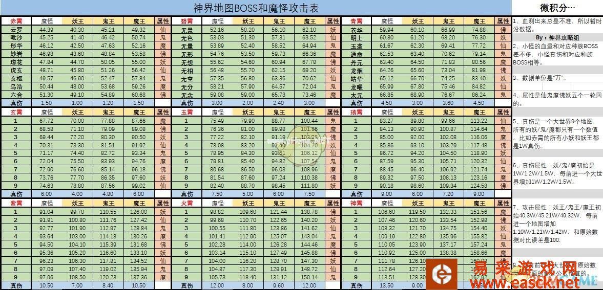 《想不想修真》神界BOSS和魔怪攻击数值汇总