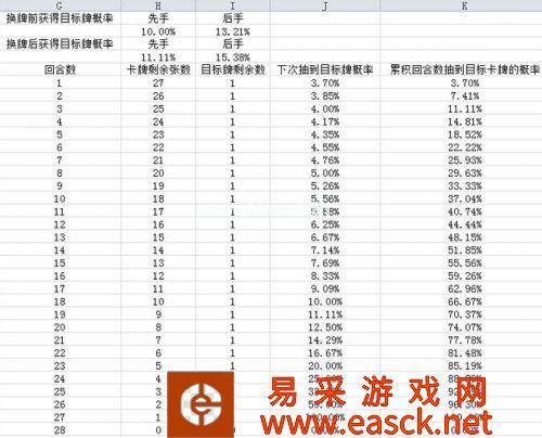 炉石传说冠军的试炼星界德卡组 TGT星界德跳费德卡组