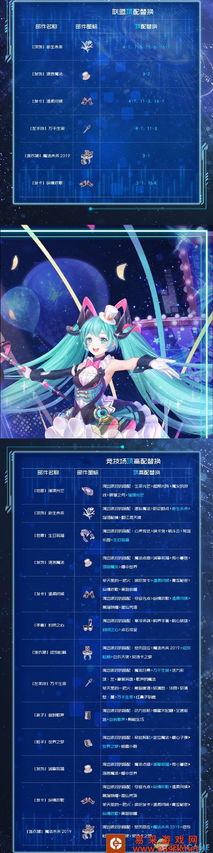 《奇迹暖暖》MAGICAL MIRAI 2019顶配分析