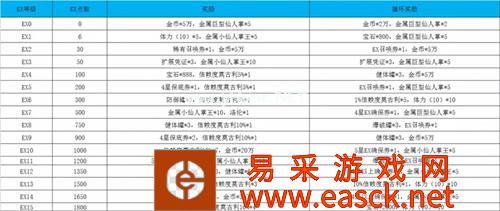 《最终幻想勇气启示录》国服iOS公测充值活动一览