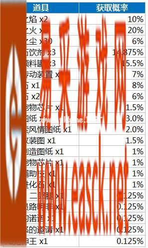 《龙族幻想》抽奖概率公示分享