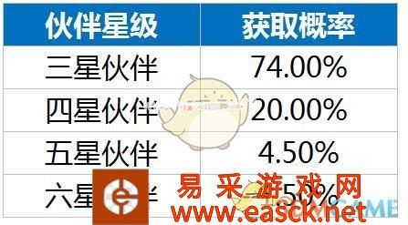 《龙族幻想》抽奖概率公示分享