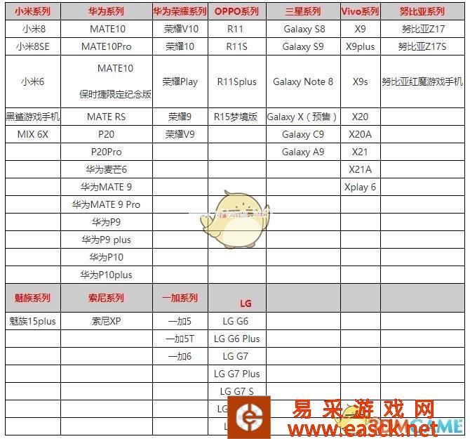 《猫特兰蒂斯》适配机型大全