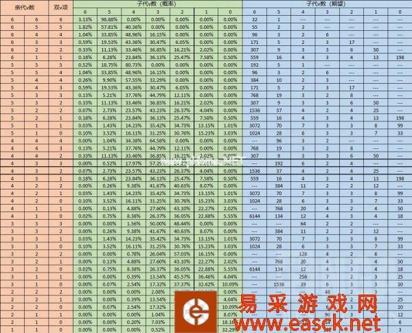 《宝可梦晶灿钻石明亮珍珠》怎么孵出6V