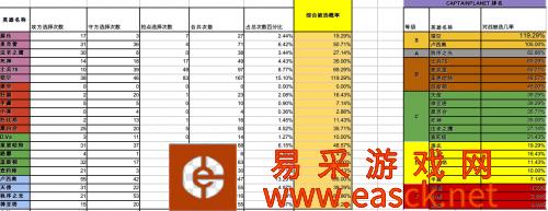 《守望先锋》赛事数据分析报告 现在我们都是猎空！