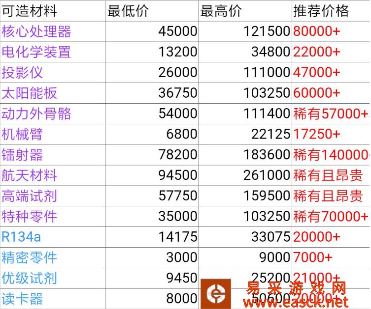 《魂器学院》回收商店商品价格一览表