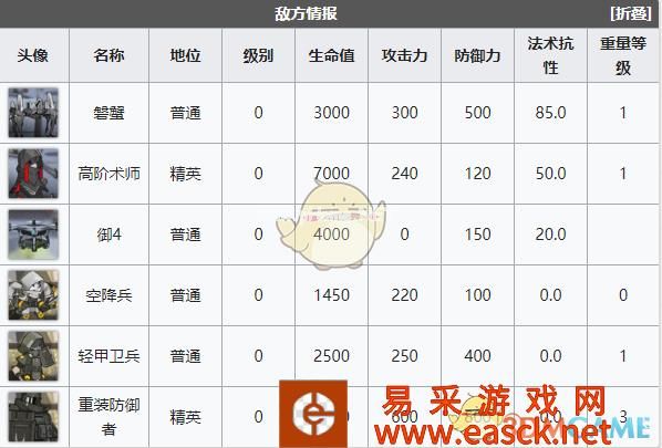 《明日方舟》突袭SW-EV-2通关攻略