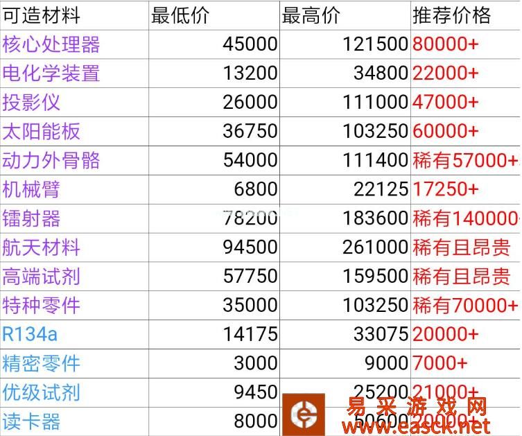 《魂器学院》回收商店商品价格一览表