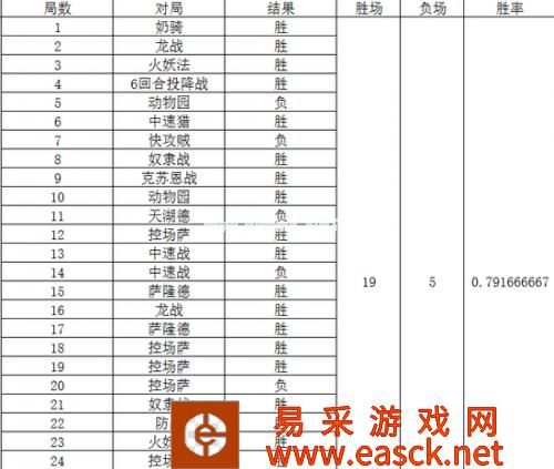 《炉石传说》手牌大王术卡组 CLTzCheng80%胜率大王术