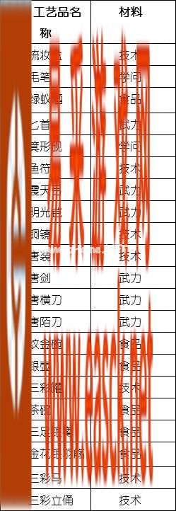 《长安不是一天建成的》工艺品大全