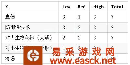 《炉石传说》单卡解析 全面解析秘法宝典过牌的可能性