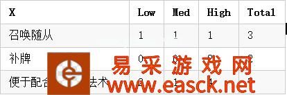 《炉石传说》单卡解析 全面解析秘法宝典过牌的可能性