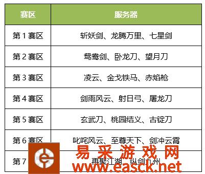 瓜分70万元宝 人人可拿王者灵玉 《刀剑online》时隔8年重启争霸赛