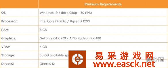 GTX970即可！《黑道圣徒：重启版》PC最低配置公布