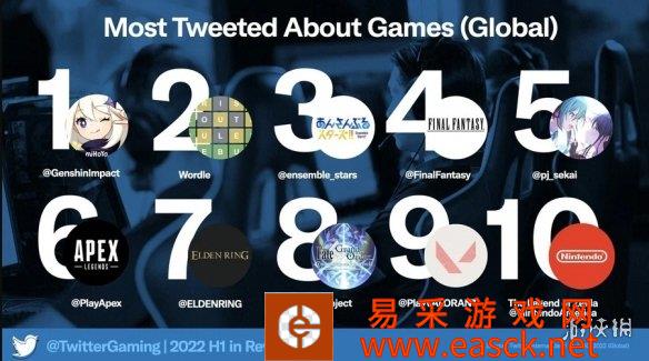 Twitter 2022 今年上半年游戏最多TOP10
