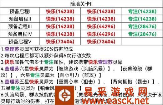 《光与夜之恋》险境挑战关卡2通关攻略