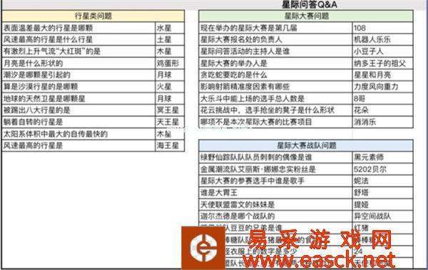 《奥比岛手游》星际问答答案大全