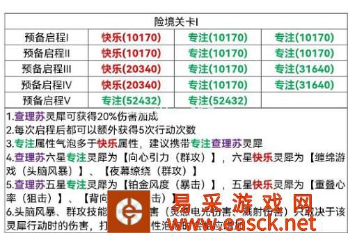 《光与夜之恋》险境挑战关卡1通关攻略