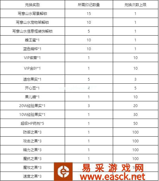 《洛克王国》写意山水仓库背景获取方法