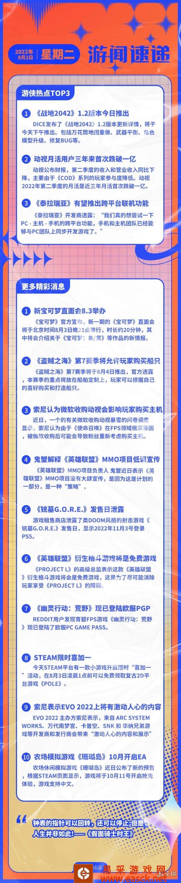 游侠早报:《2042》1.2版本今日推出 LOL格斗游戏为免费