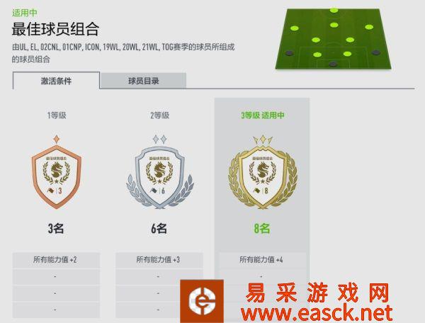 FIFA ONLINE 4 ICON赛季阵容推荐