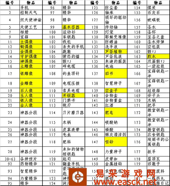 创世秩序信号接收器安装方法 信号接收器怎么装