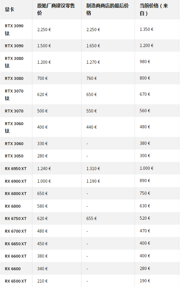 德媒怒批显卡降价：诚意不足 热门型号还是太贵