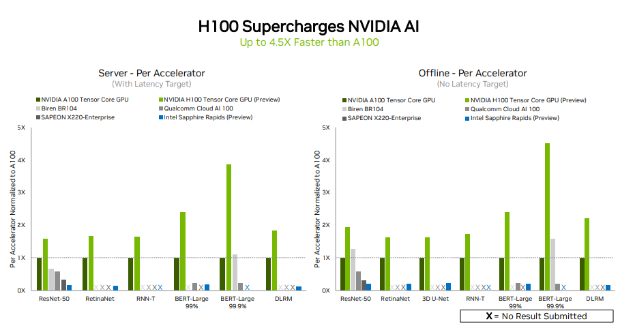 NVIDIA最强显卡实测公布：性能超上代450%