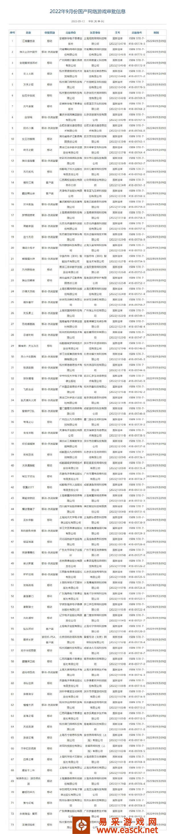 9月版号发放：共73款游戏，PS4《暗夜长梦》过审