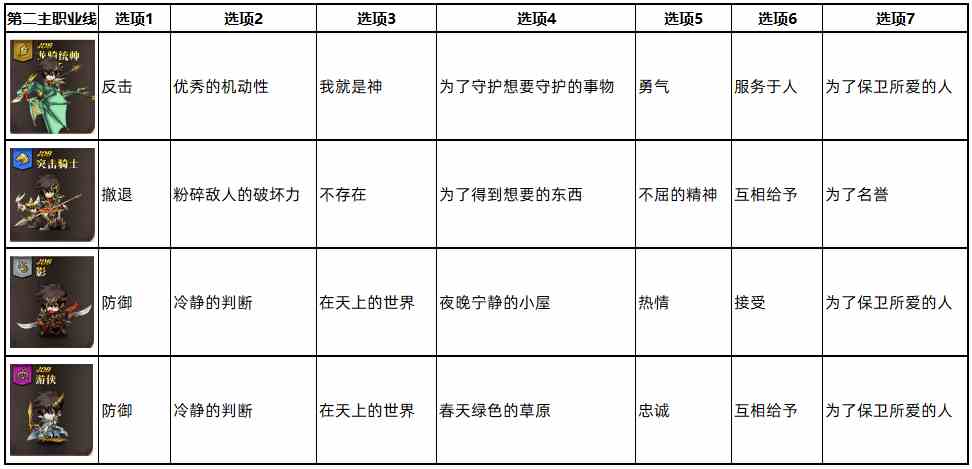 《梦幻模拟战》马修转职攻略大公开！