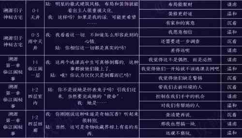 《黑猫奇闻社》陆林深内心性格选择推荐