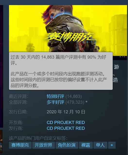 《2077》获steam近30天90%好评 总监激动的要哭了