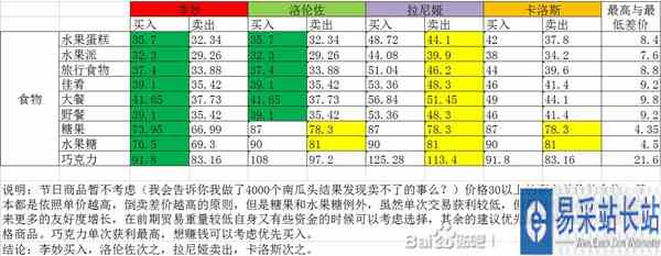 部落幸存者正式版贸易流玩法详解