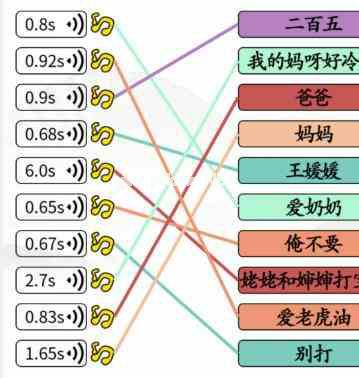 《汉字找茬王》连上全部汪星语通关攻略