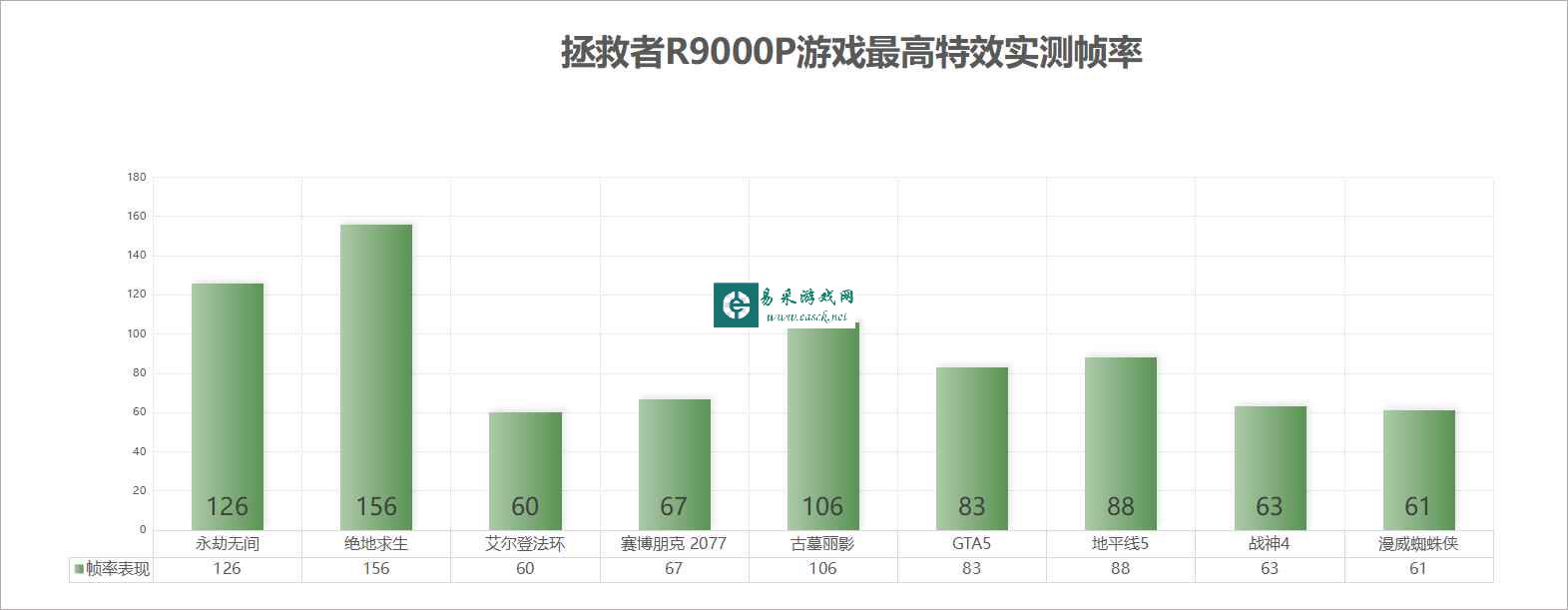 易采游戏网