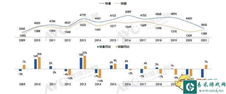 易采游戏网