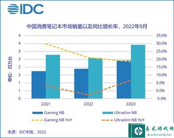 易采游戏网