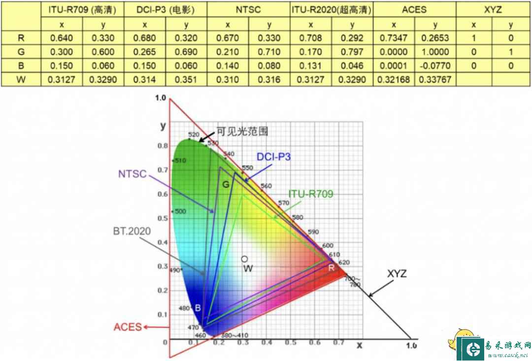 易采游戏网