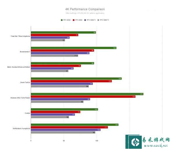 易采游戏网